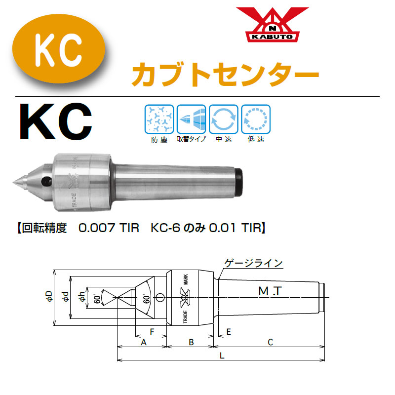 kabuto 顶尖